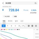 케이앤더블유에너지 티스토리