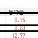 삼전비료 이미지