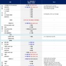현대자동차거제