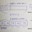 Re: 병상이용률 병상회전율 이미지