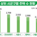 보유 이미지