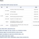 아주대학교 글로벌제약임상대학원 이미지