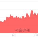 (유)태영 이미지