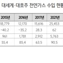 (주)대호통상 이미지
