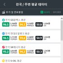 고급휘발유를 알아보다가.. 이미지