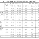 고속도 공구강(절삭 속도 & 절삭온도) 이미지