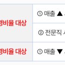 기타 스포츠 서비스업(인적용역) 네이버블로그