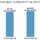 (주)나이스홀딩스 이미지