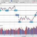 성구운수합자회사 | 2019년 2월 20일 (수) 시장종합/마감시황