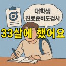 워크넷 고용24의 대학생진로준비도검사 무료 후기, 도움 될까?