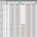 도남 힐스테이트 4단지 앞 이미지