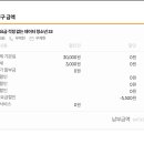 안내유통