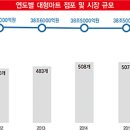새동네편의점