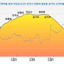 신대마을입구삼거리 이미지