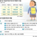 아이비리씨 이미지