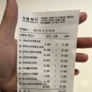 복지온누리약국 | 남대문 왕솔약국 온누리상품권 구매 후기(24. 2. 가격 포함)