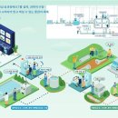 수도시설관리사업소 이미지