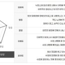 예리엘잉글리쉬전주점 이미지