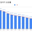 💪 '만화경제 상식사전' 👁️마무리 테스트 링크 및 북클럽 챌린지 통과자 명단👁️ 이미지