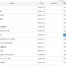 우성디앤씨 | 2019년 1월의 전자책 독서기: ...종이책도 모아 올릴까요