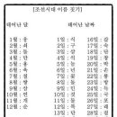 조선시대 이름 짓는 방법 이미지