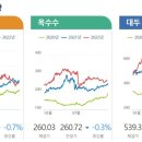 정림부동산중개 이미지