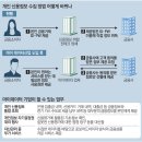 [ICT시사상식] 본인신용정보관리업 (마이데이터) 이미지