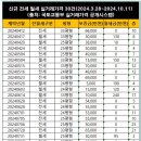 길음 10단지 네이버블로그