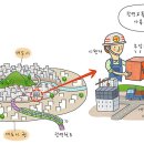 교통시설 네이버블로그