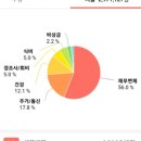 가계부_3월 15일 (수): 1,226,925원_통신요금, 생크림, 컬쳐랜드 <b>상품권</b>, 주거비, 보험비, <b>대출</b>상환, 기부]