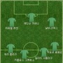 이번에 AC밀란이 11년만에 우승했는데 축하드리고 공격수 하파엘 레앙의 레앙은 사자 (Lion)이라는 뜻이라서 베스트11 이미지