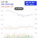 탑마을주공8단지 이미지