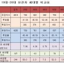 다시 생각해봐야할 20대총선 더민주 승리의 원인 에대한 분석--팟케스트라고 다 정확한건 아니다 이미지