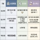 (학)가톨릭대학교성모병원 | 가톨릭대학교 은평 성모 병원 호스피스 병동, 임종실 병상 지킴이 후기