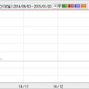 7/5오양수산 네오위즈게임즈 케이디미디어 롯데제과, 롯데칠성 태광산업 동원수산 디지텍시스템 시노펙스 보루네오 이미지