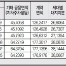 246-운정3-246 이미지