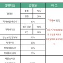 진안1호 | 신축 휴양림 진안 데미샘자연휴양림 숲속의집 덕태산 후기