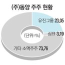 유진종합건설(주) 이미지