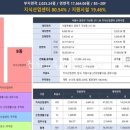 고속 카 센터 이미지