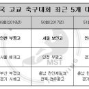 제천종합운동장 축구장 이미지