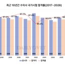 이(e)서울내과의원 이미지