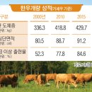 후계자한우마을