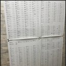 Sun골프아카데미 | 중랑구골프레슨 다녀온 솔직 후기 스윙이 달라졌어요