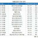 광교신도시 5000여가구 입주 예정 이미지