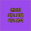 유니언호텔 | 샌프란시스코 유니언 스퀘어 호텔 추천 BEST 7 가격, 후기, 위치 비교
