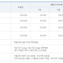 에프엠렌탈 이미지