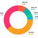 보다크리에이티브