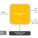 한화위탁관리부동산투자회사 주식회사 - 중구 | 한화위탁관리부동산투자회사 주식회사