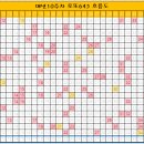 매년 10주차 로또 흐름도! 이미지