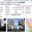 송파구 신천동 롯데캐슬골드아파트(81평형)153,600만원--감정가의 64% 이미지